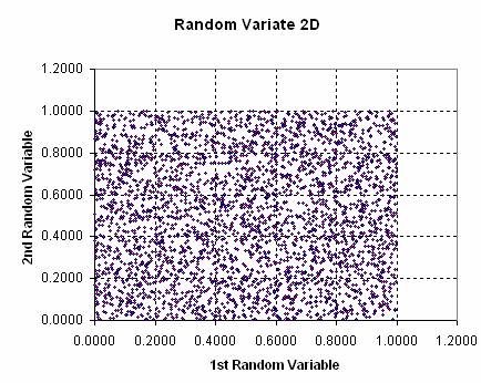 Monte Carlo Simulation Tutorial