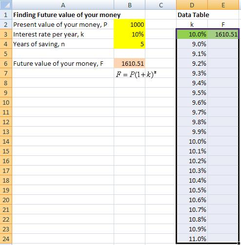 What Is A One Variable Data Table