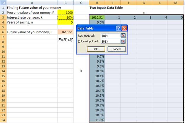 Data table -2 variables